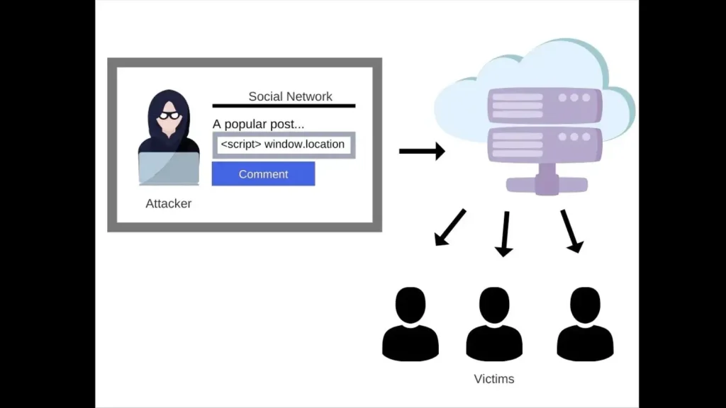 wordpress and security