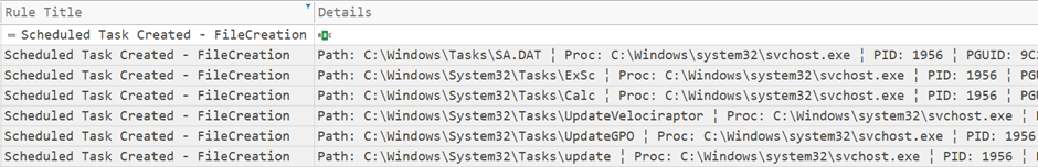 Scheduled task files were created by a svchost injected process.