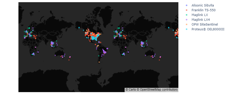 Automatic Tank Gauges Vulnerabilities by Product(source: BitSight)