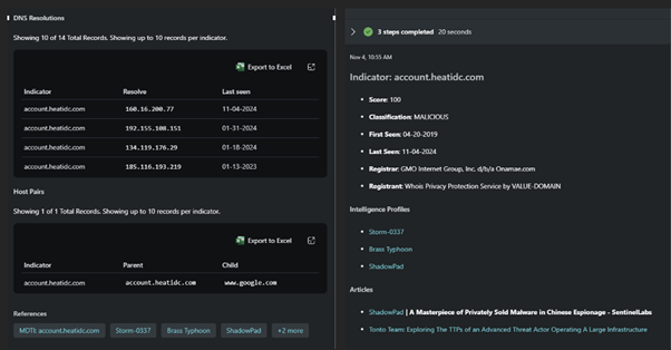 The indicator has been linked to several IP addresses, two articles, and three intel profiles. Copilot has also pulled up its reputation, WHOIS, and passive DNS data.