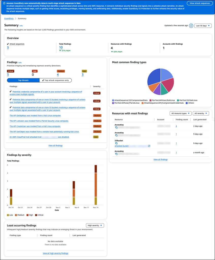 Amazon GuardDuty tool