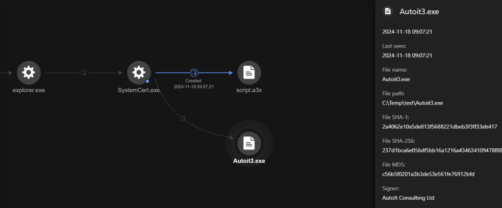  root cause analysis for the creation of script.a3x and Autoit3.exe