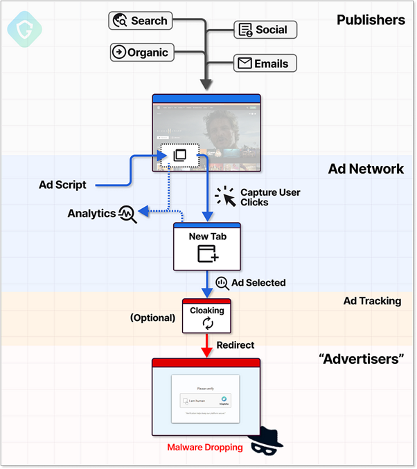 Malware dropping