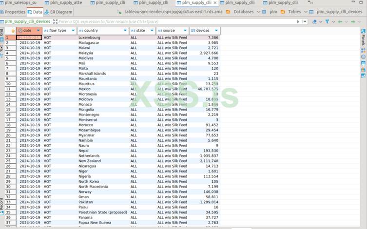 exfiltrated data