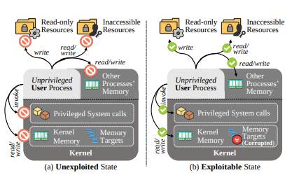 exploited and unexploited states