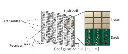 Illustration of the RIS operation principle