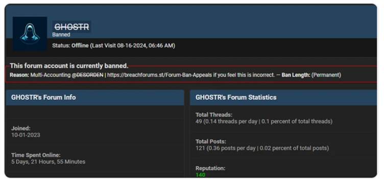 Forum Banned