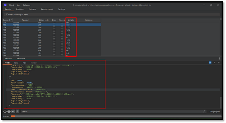 Brute Forcing with ID