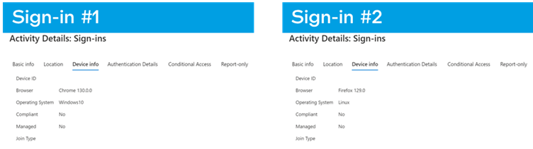 Different methods used to authenticate