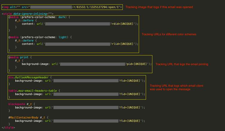 The HTML source snippet of the above spam email shows how the recipient’s actions and preferences are tracked.