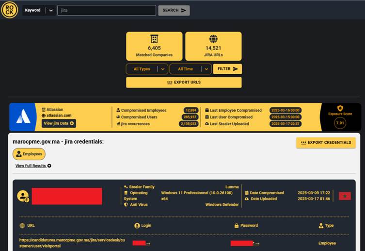 Hudson Rock’s cybercrime intelligence database composed of over 30,000,000 computers infected with Infostealers shows thousands of different companies have Jira related compromised credentials from Infostealer infections