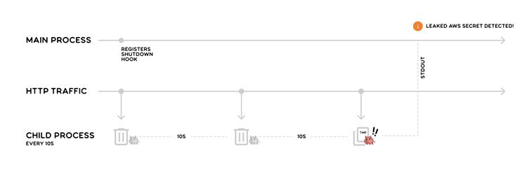 Extension Architecture