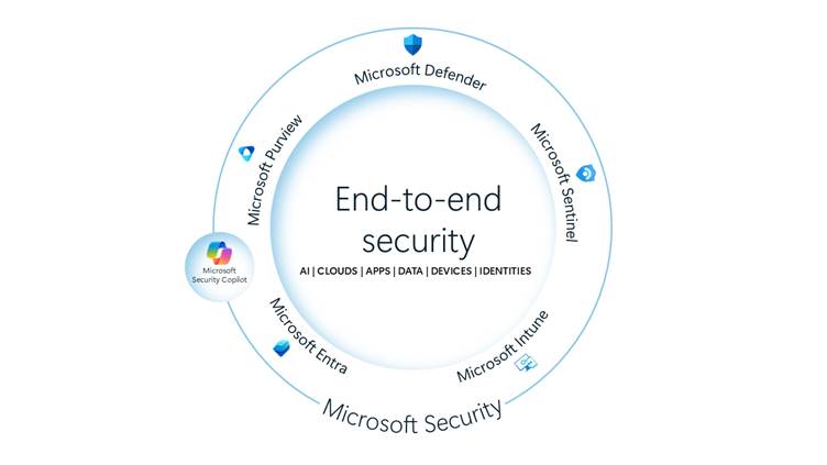 End-to-End Security