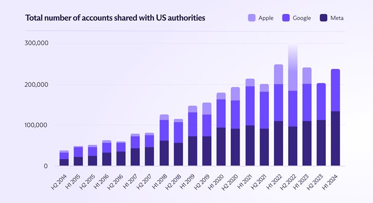 Total no.of.accounts