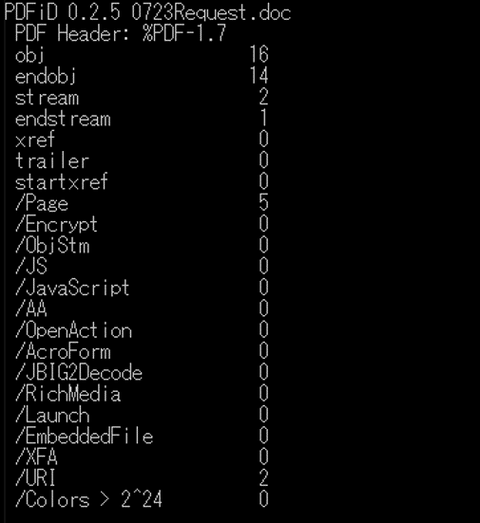 pdfid’s analysis results