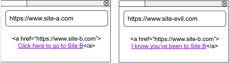 It would show as :visited on every site displaying that link!