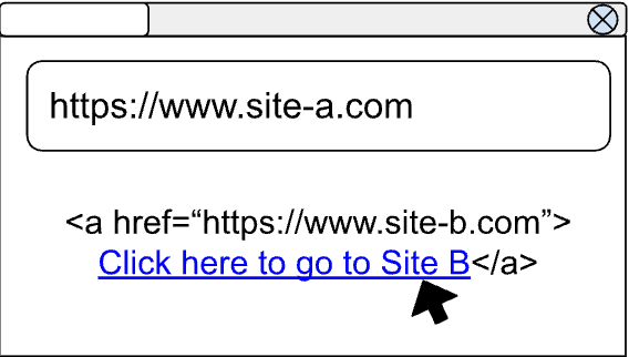 Before partitioning, when you clicked a link: