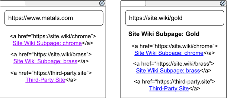 links to other pages on the same site