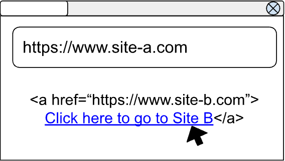 After partitioning, when you click a link: