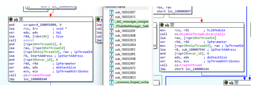 DllMain function in the MISTPEN backdoor.