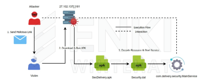 Kimsuky Hackers Use Weaponized QR Codes to Distribute Malicious Mobile Apps 2 Attack Flow Diagram.