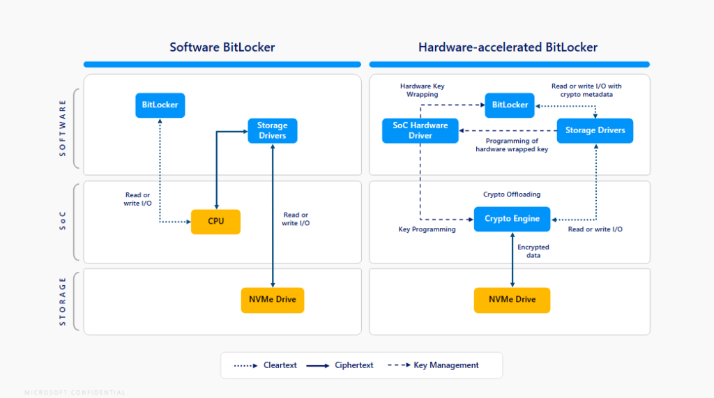 Bitlocker workflow