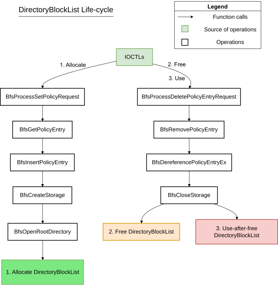 Vulnerability Overview