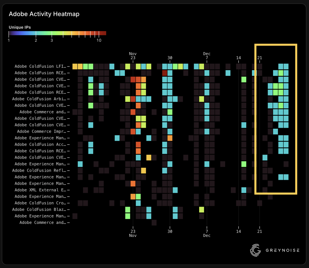 Hackers Launch 2.5 Million+ Malicious Requests Targeting Adobe ColdFusion Servers 2 Heatmap of adobe