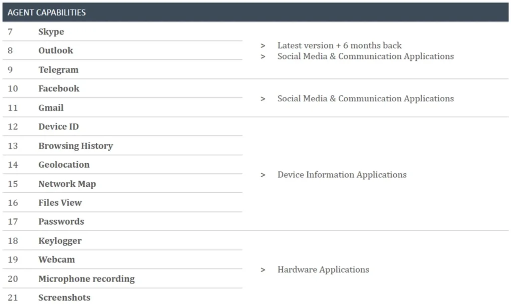 DevilsTongue Spyware Targets Windows Users Across Multiple Countries 3 Candiru’s capabilities on Windows devices