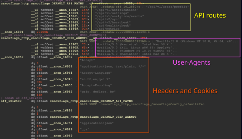HTTP camouflage configuration.