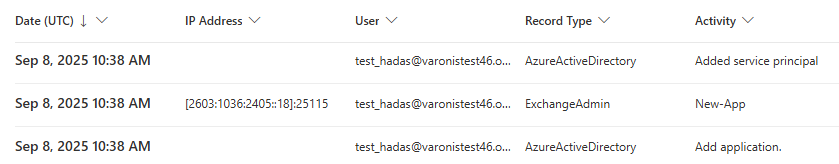 Audit log entries showing initial deployment actions(source: Varonis)
