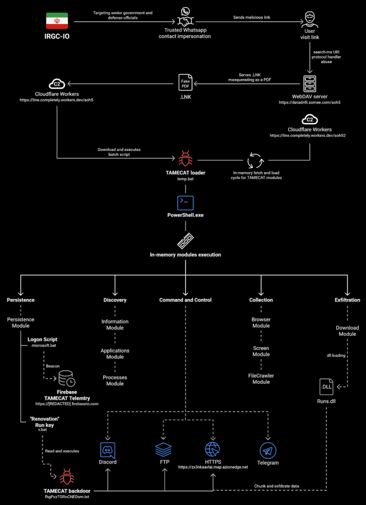 Details Of TAMECAT's capabilities (source:Pulsedive)
