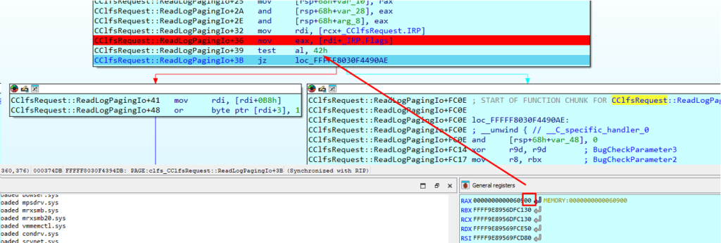value of AL was 0x0 and this directly lead to a call of KeBugCheckEx ( Source: Coresecurity)
