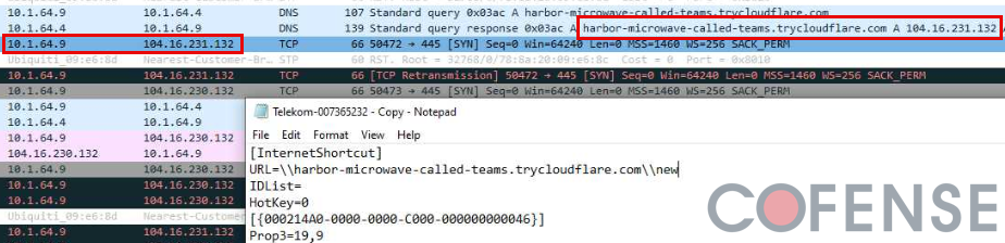 network traffic to the malicious domain. (Source: Cofense)