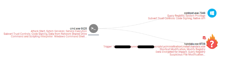 Wiper execution of Handala Wiper (Source : Checkpoint).