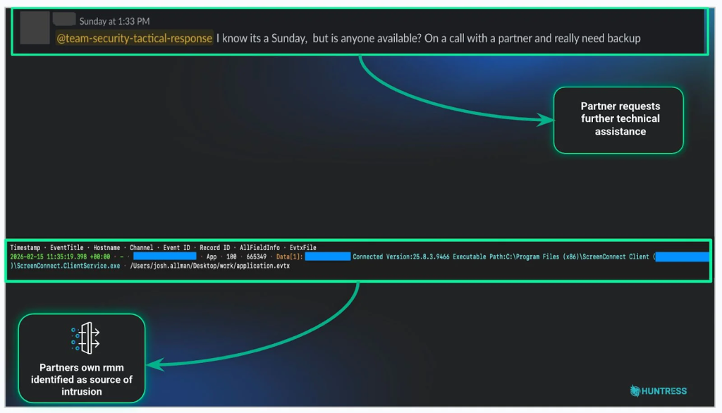 RMM is spotted as an initial intrusion vector (Source: Huntress)