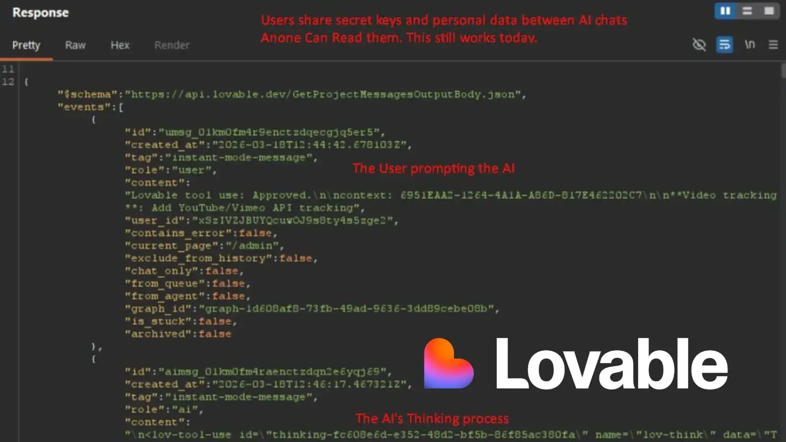 Lovable AI App Builder Hit by Reported API Flaw Exposing Thousands of Projects