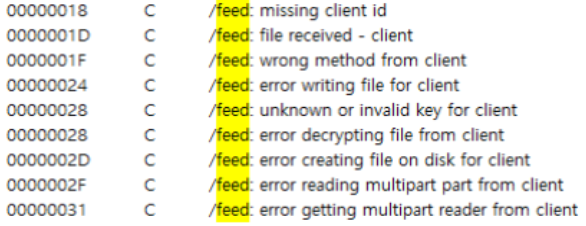 
Logic associated with the /feed endpoint of ex-server (Source : Oasis).