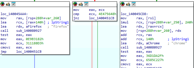 Targeting Web Browsers(Source : Intrinsec).
