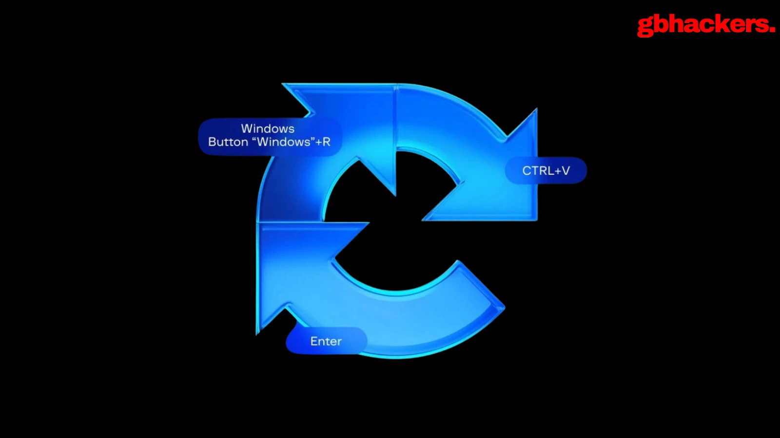 ClickFix Campaign Abuses macOS Script Editor to Deploy Atomic Stealer