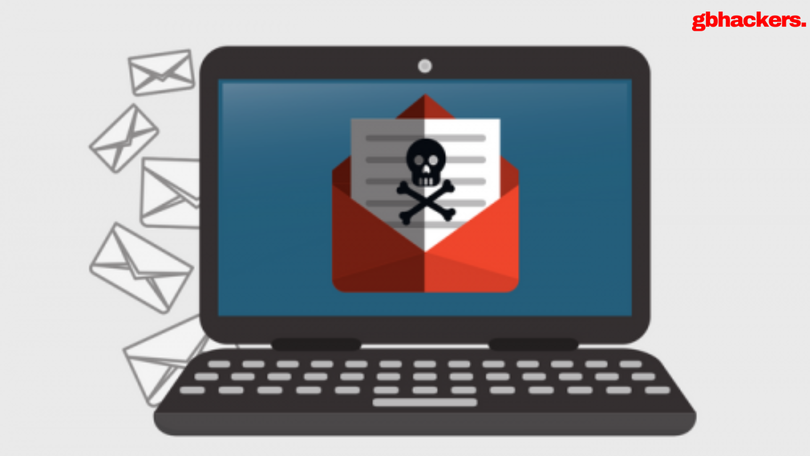 JanaWare Ransomware Targets Turkish Users Through Custom Adwind RAT