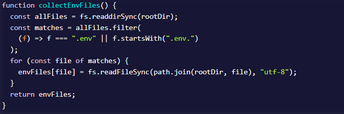 Four versions, 27 minutes, one attacker testing live (Source : aikido). 