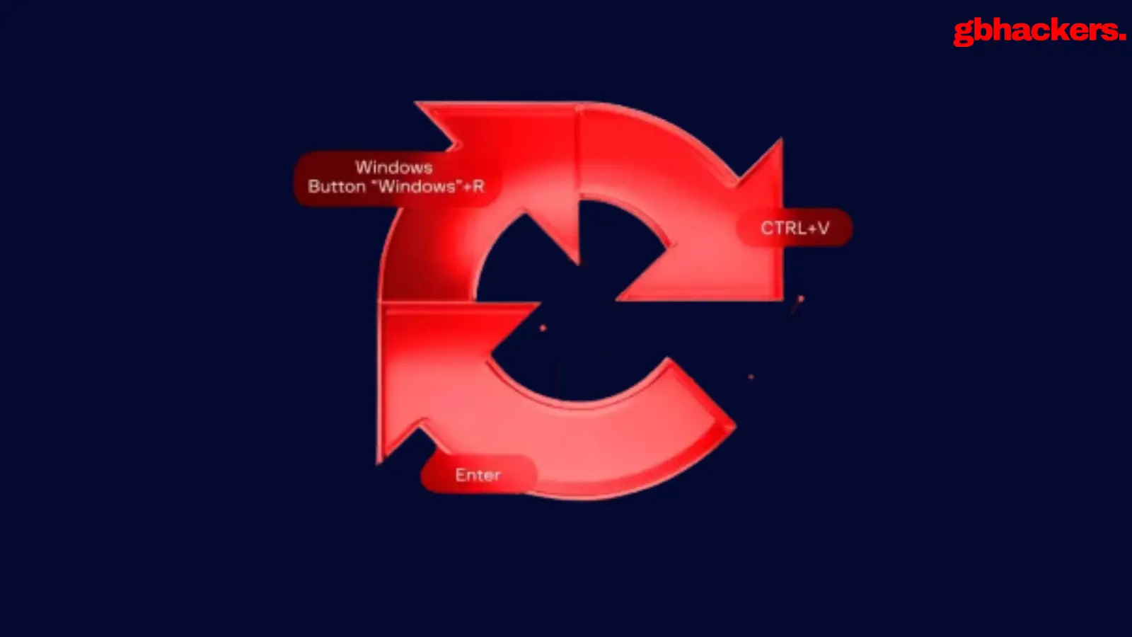 ClickFix Evolves with Decade-Old Open-Source Python SOCKS5 Proxy