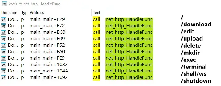  remotely manage compromised systems via a web page (Source: Xlab)
