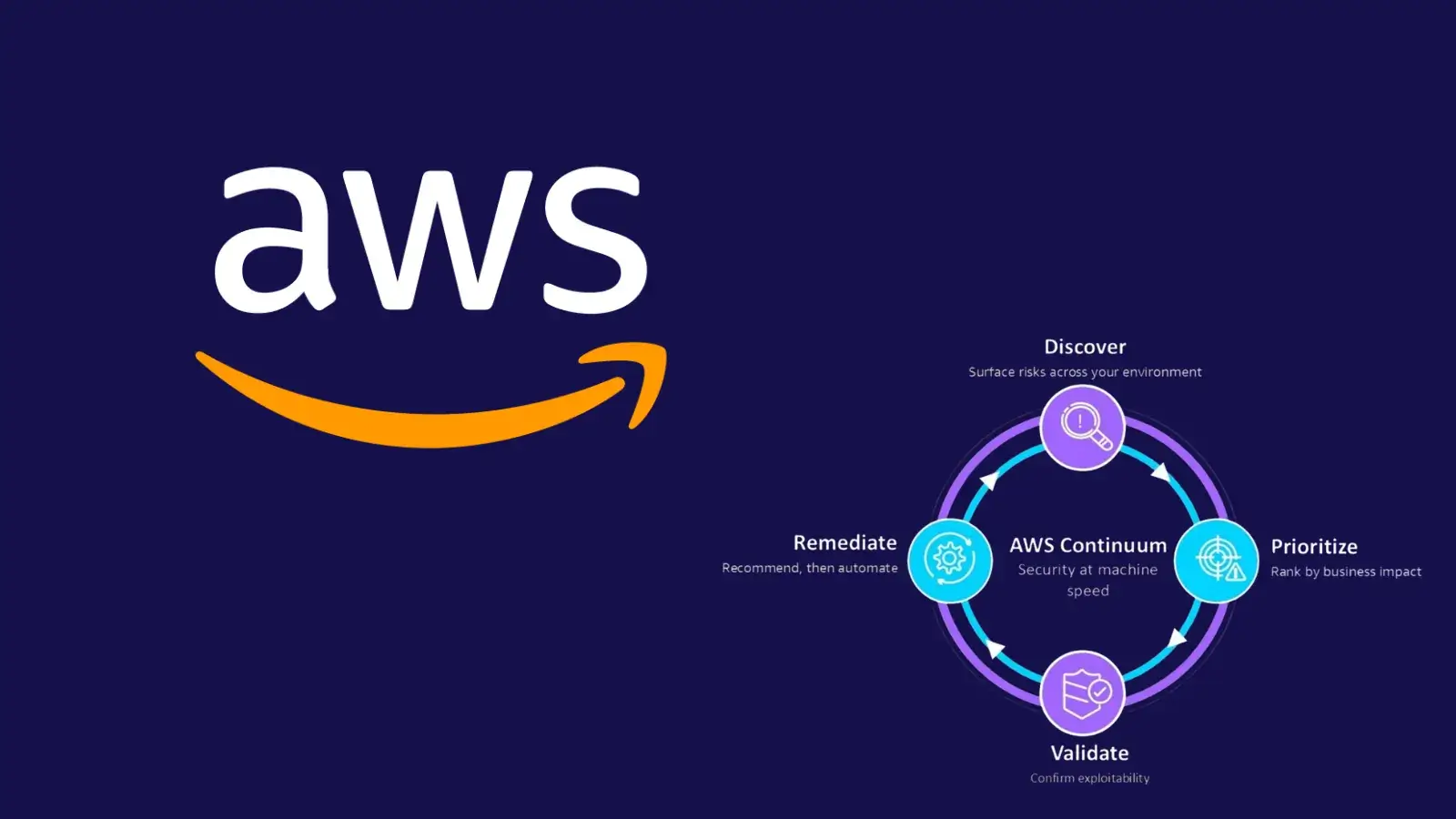 AWS Introduces Continuum for Rapid Detection and Resolution of Code Vulnerabilities