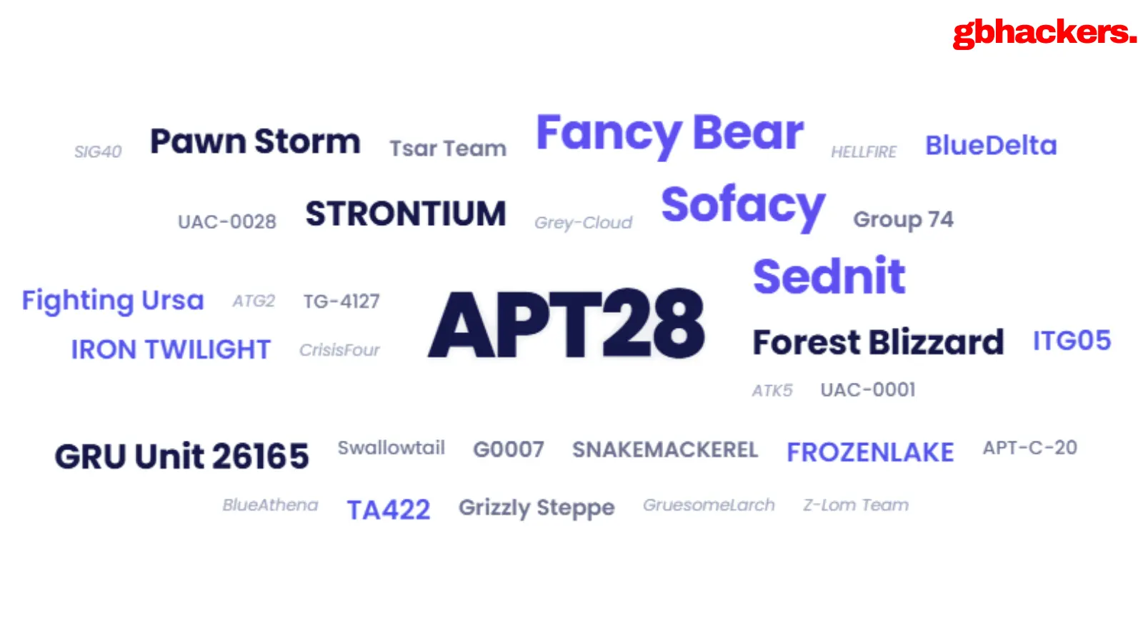 GRU-Linked APT28 Utilizes MooBot Botnet and Compromised EdgeRouters for Cyber Operations