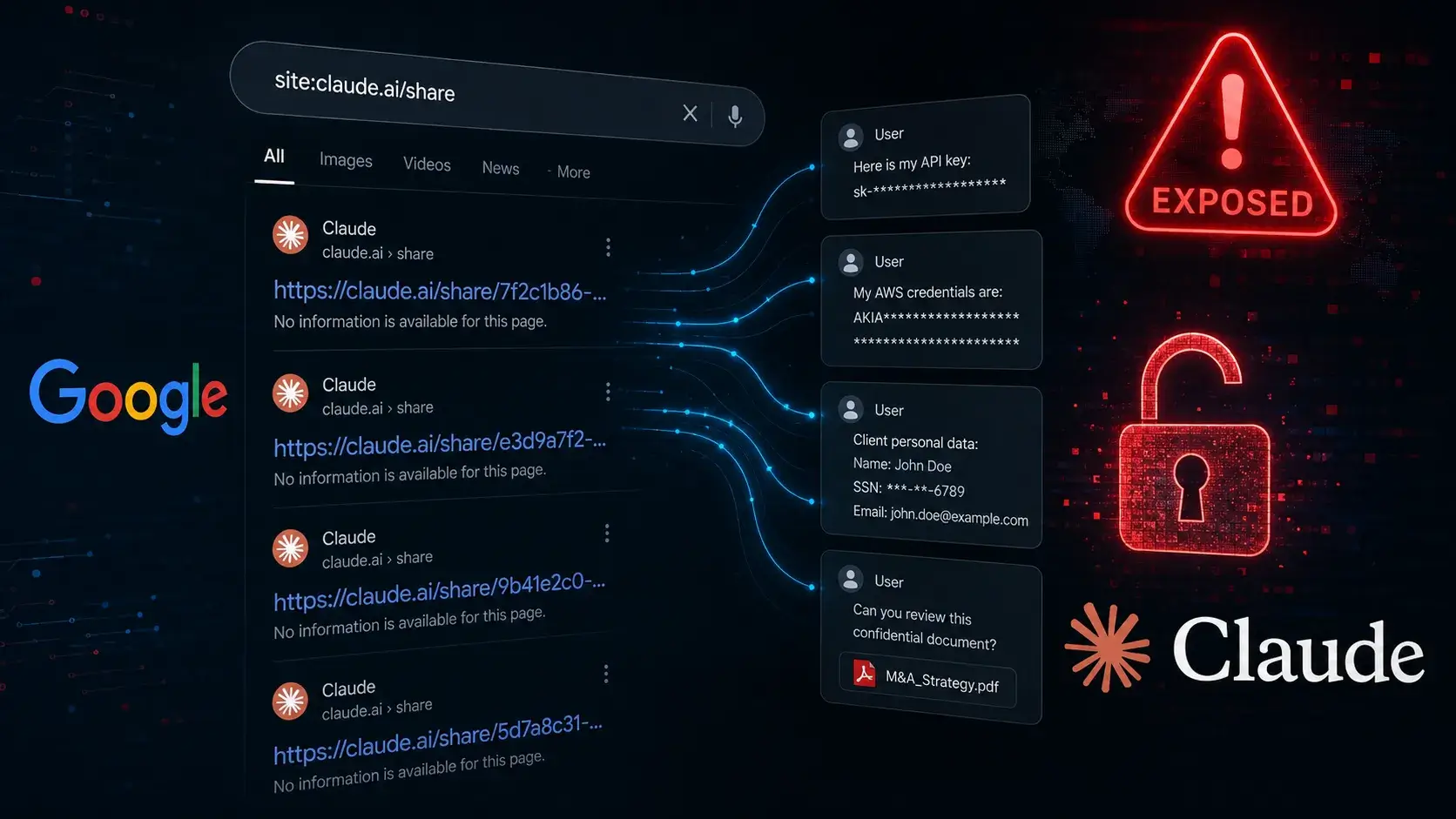 Claude AI Chats Exposed in Google Search, Raising Privacy Concerns