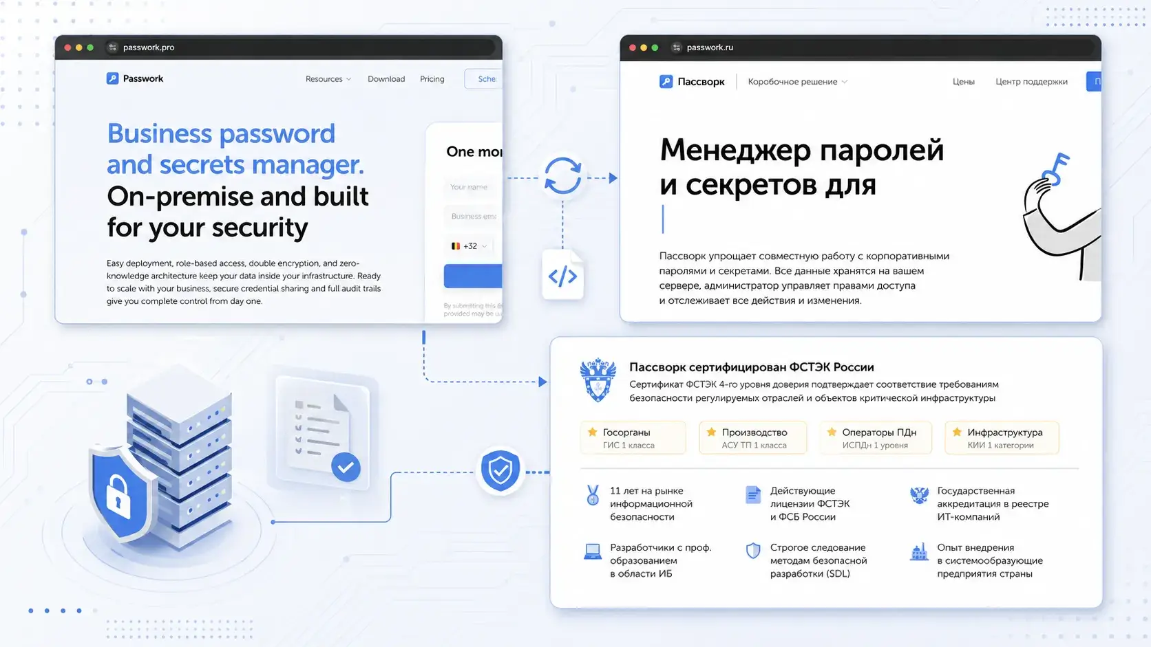 Image for the article: European Password Manager Passwork Shares Codebase and Updates With FSTEC-Certified Russian Firm
