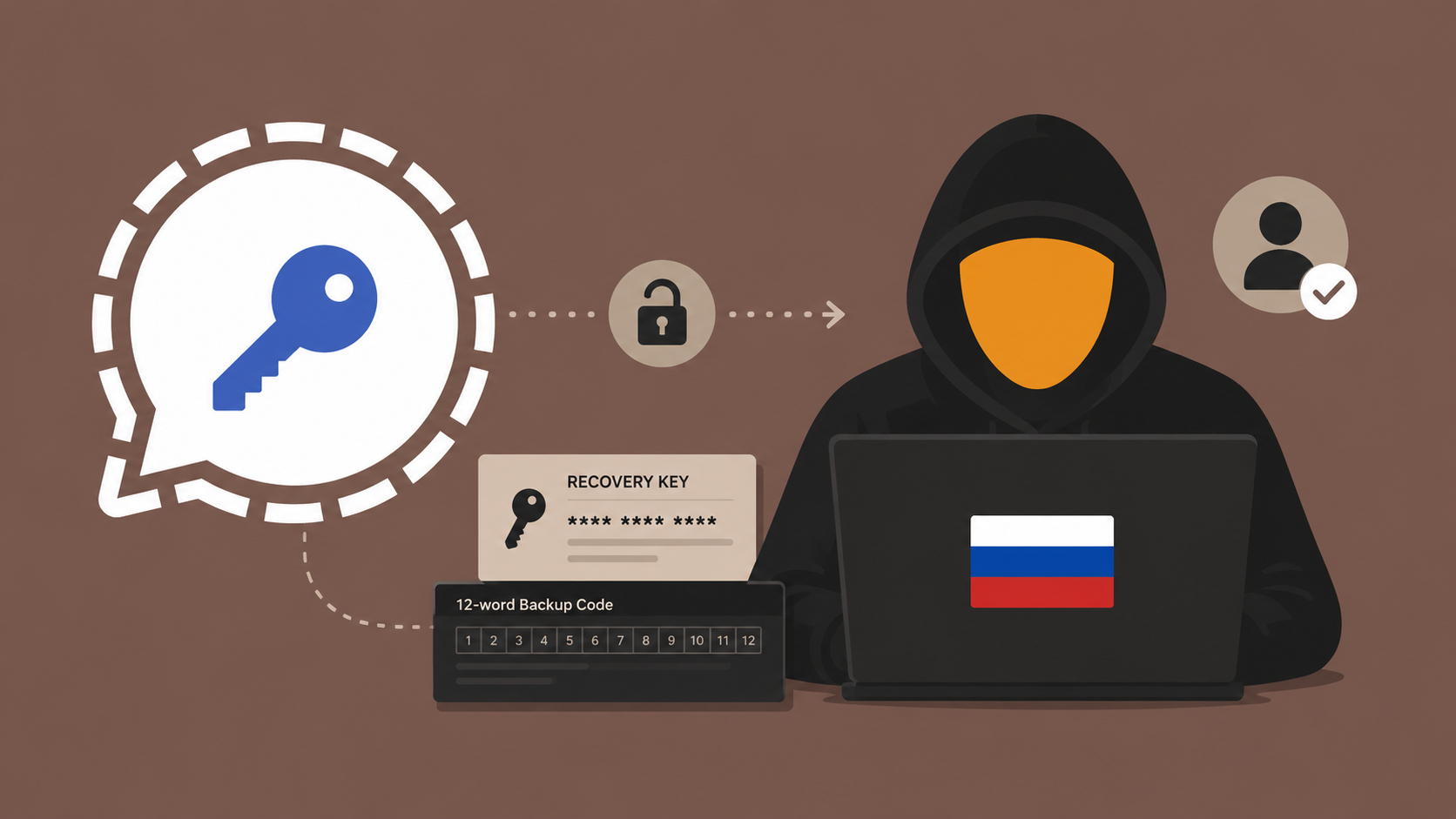 Russian Intelligence Hackers Target Signal Backup Recovery Keys in Account Takeover Attacks